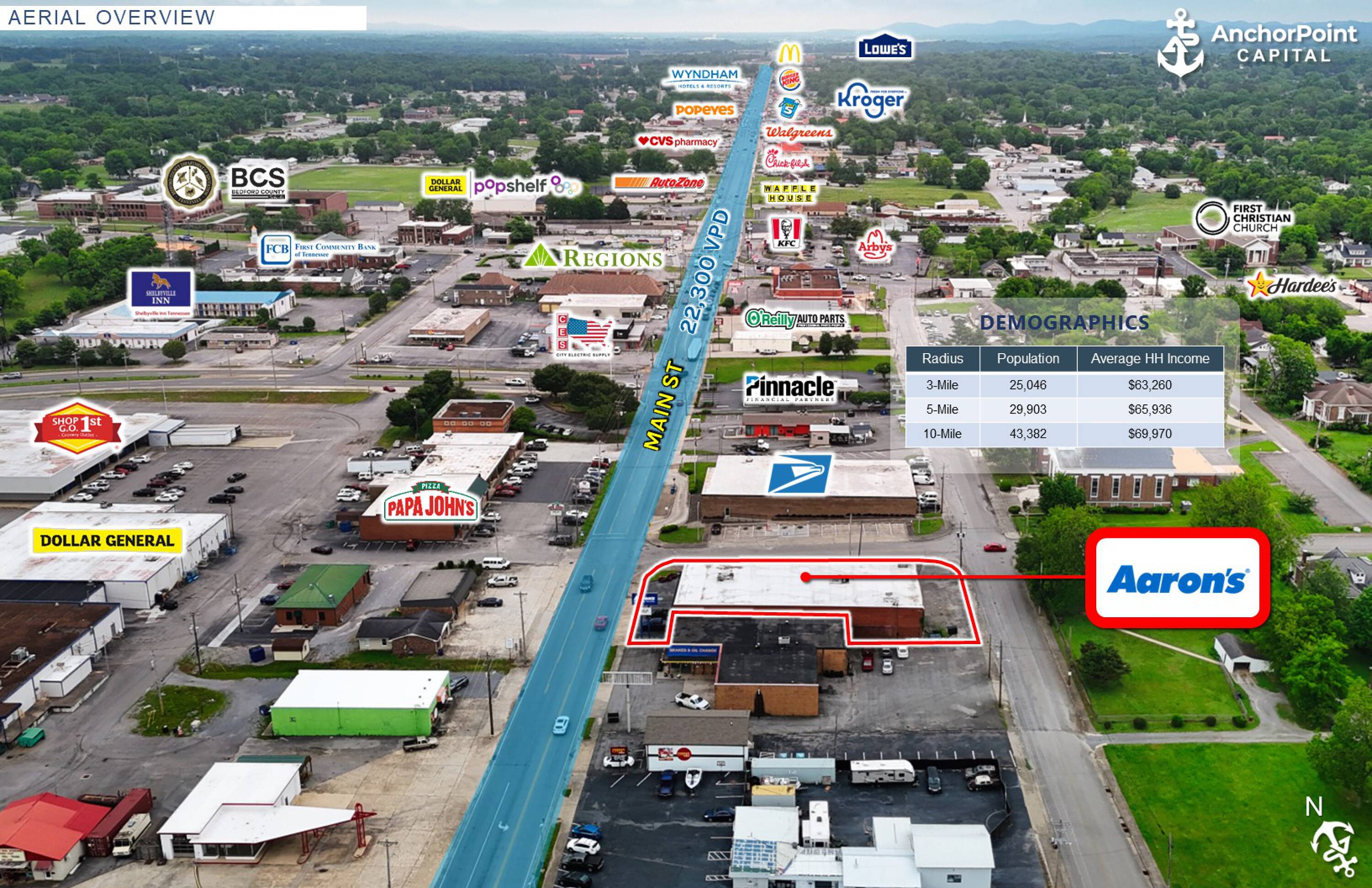 Commercial Property for Sale in Shelbyville Tennessee 37160